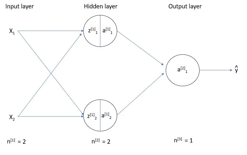 Two-layer Neural Network