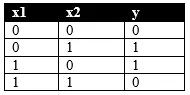 XOR table