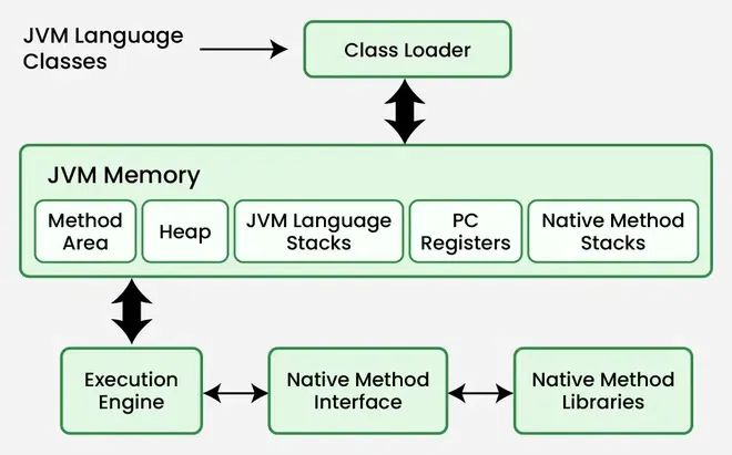 jvm-memory